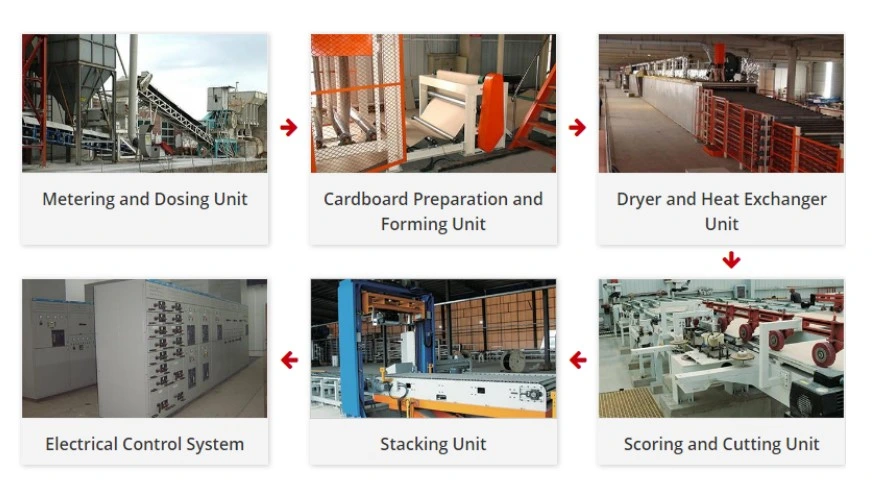 Professional Manufacturer of Gypsum Board Plaster Board Plant Production Line