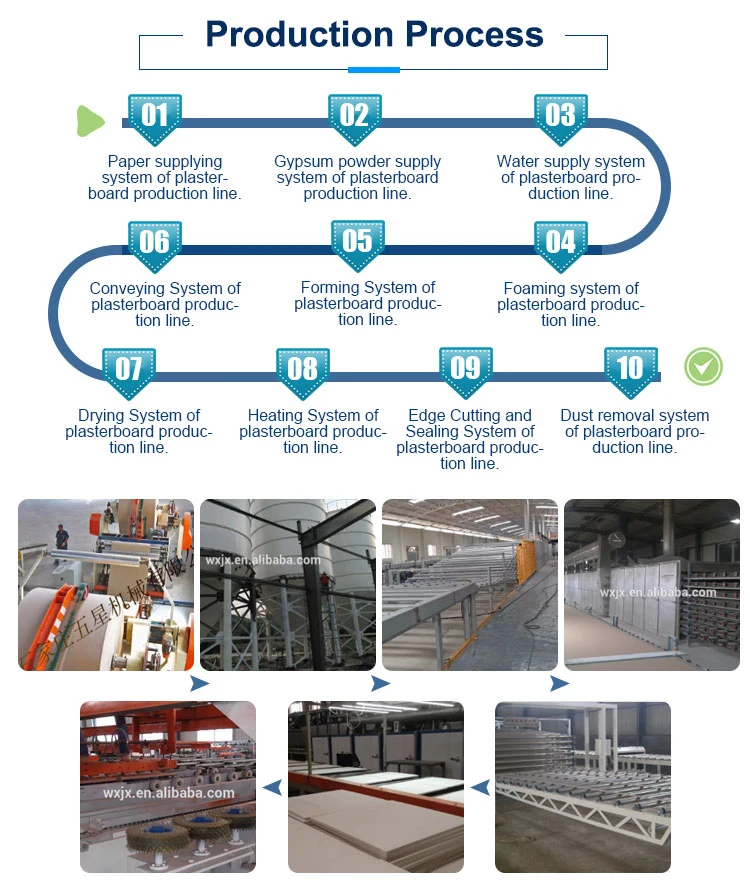 Advanced Technology Gypsum Board Production Line of Manufacturing Plant Price